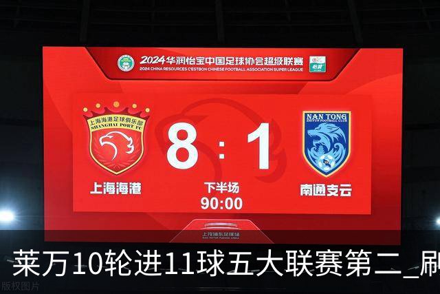 莱万10轮进11球五大联赛第二 刷新西甲26年纪录